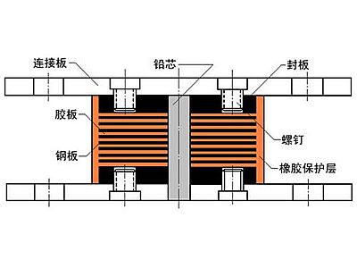 饶阳县抗震支座施工-普通板式橡胶支座厂家